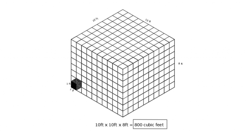 how-to-calculate-cubic-and-linear-feet-for-your-move-to-mexico